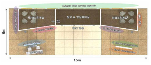 스마트시티 이노베이션 서밋 아시아의 전시 평면도