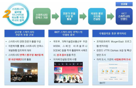 2차년도 연구계획 (국내외 협력)