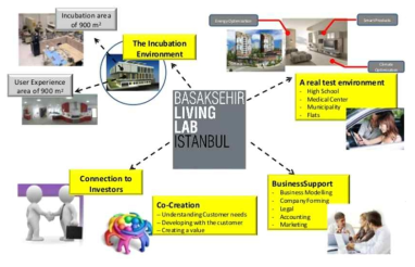 SBC의 혁신생태계 조성 사례 자료: www.innovation-ecosystems-agora.com(2014.12)