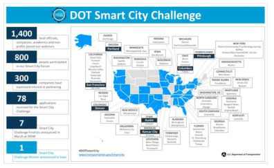 미국의 스마트시티 챌린지 참여 후보도시 자료 : www.transportation.gov/smartcity