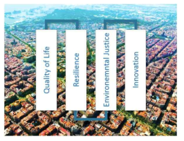 MorgenstadtCityIndex의4개중심평가항목 출처: Fraunhofer, Morgenstadt City Index