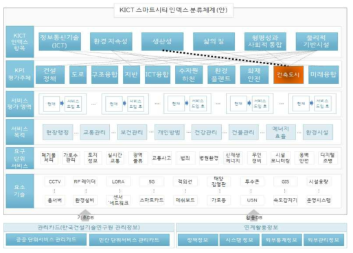 생산성 지표의 KPI 평가