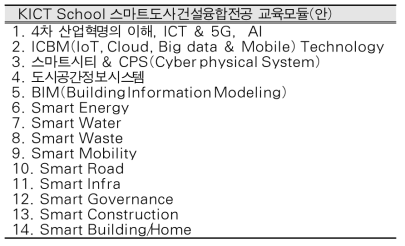 KICT School 스마트도시·건설융합전공 교육모듈(안)