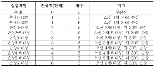 손상단계별 실험 변수