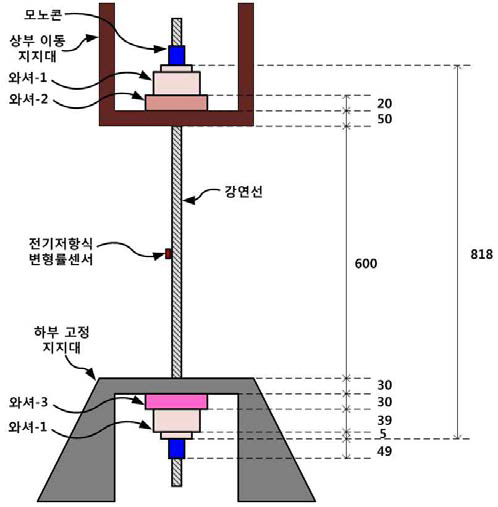 인장 실험 개요도