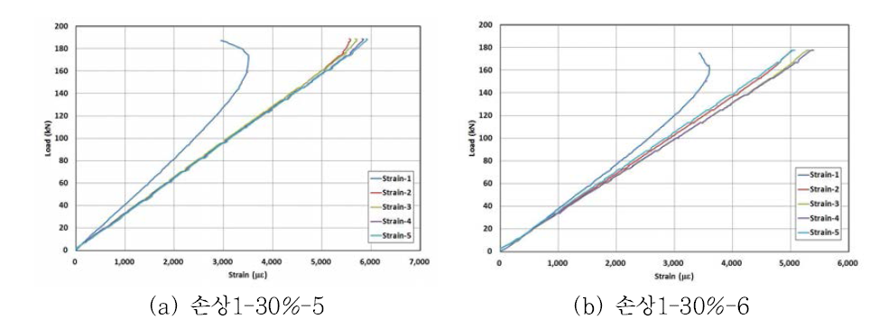 손상1-30% 실험체의 하중-변형률 곡선