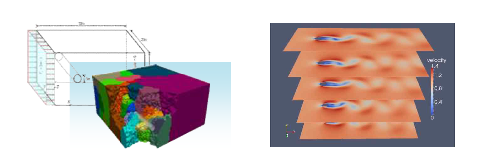 원통형 전산유체해석 모델 및 해석 결과