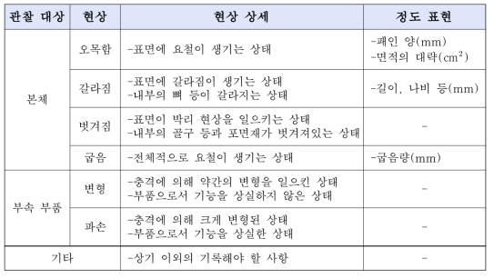 내충격성 시험 육안점검 표