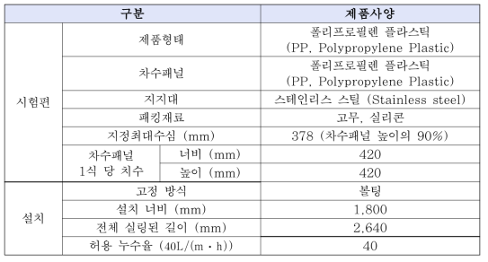 시험편 구성 및 설치