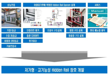 창호 성능 개선 Process