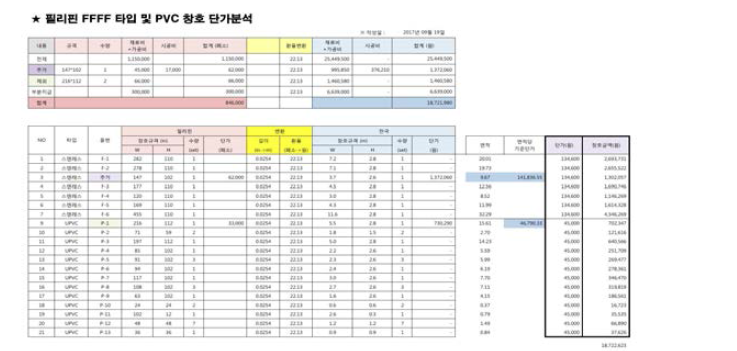 필리핀 민다나오 섬내 창호가격 조사