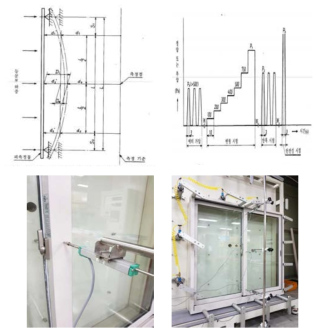 내풍압 성능 측정 방법 및 시험장면