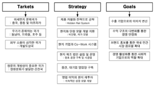 사업 방향 및 목표