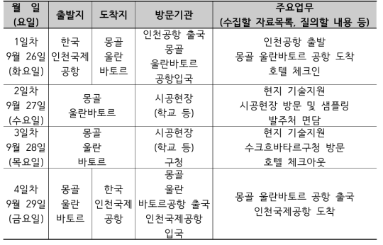 1차 현지 기술지원 일정