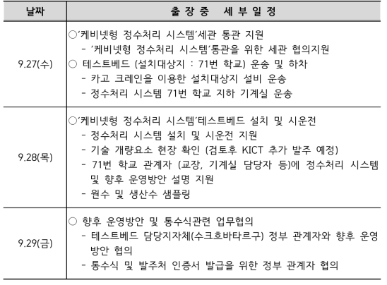 1차 현지 기술지원 세부일정