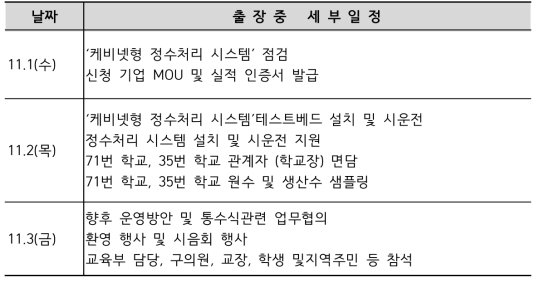 2차 현지 기술지원 세부일정