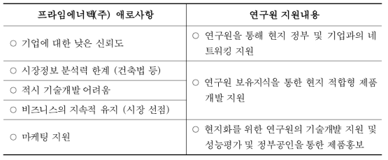 프라임에너텍(주)의 애로사항 및 연구원의 지원내용