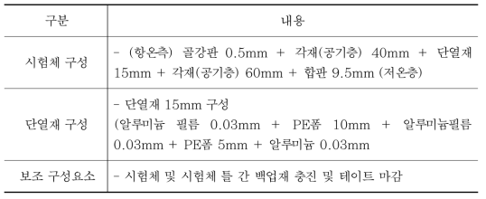 KS F 2277:2017 시험체 구성 및 재질