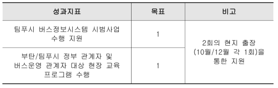 성과지표 검토