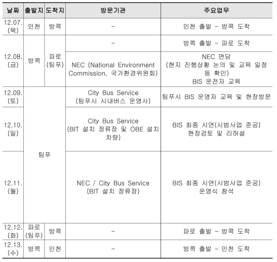 2차 출장 주요 일정