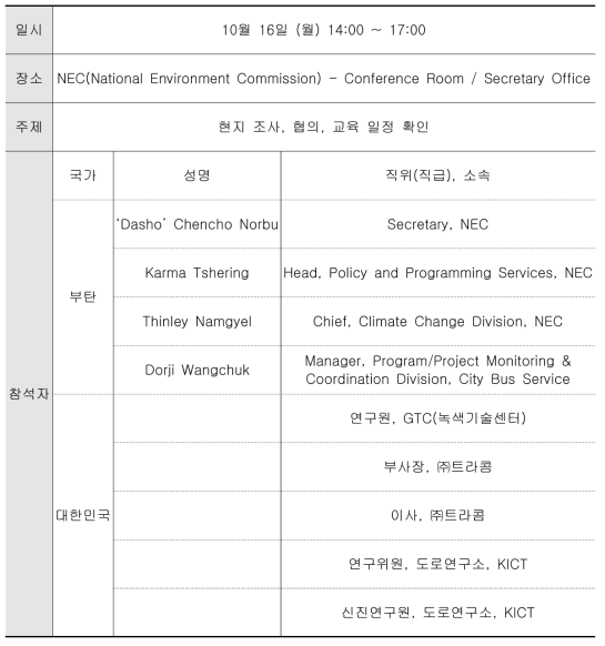 NEC 미팅 개요