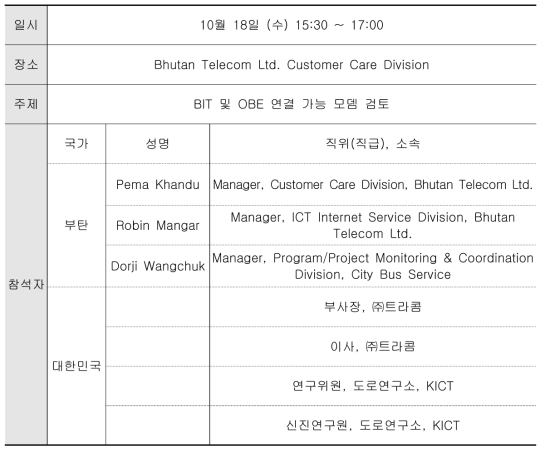 통신장비 선정 협의 개요