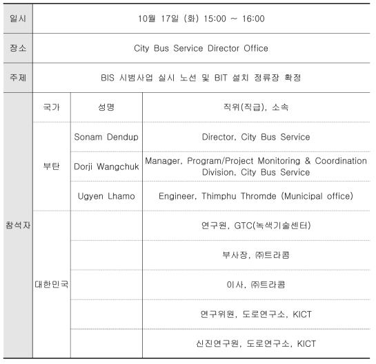 BIS 운영 노선 및 BIT 설치 정류장 확정 협의 개요