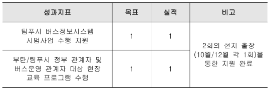 성과지표 달성 검토