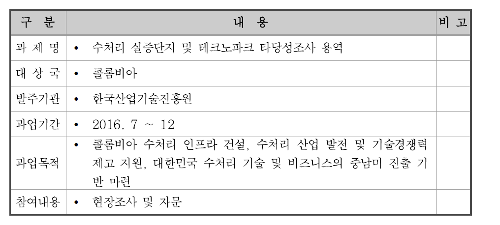 해외진출국 관련 과제 수행 현황