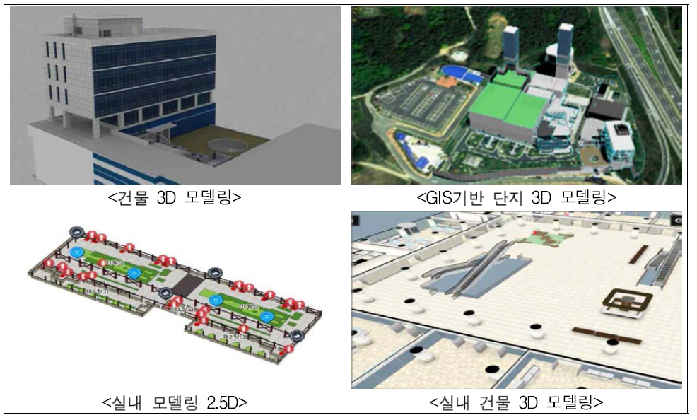 공간정보 구축 사례