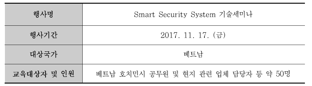 현지 기술세미나 개요