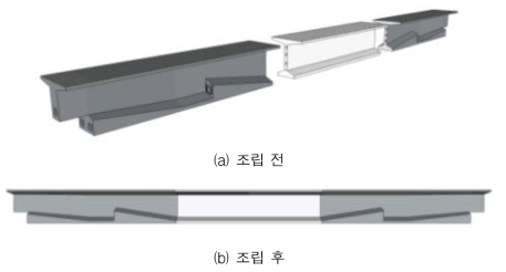 BH거더 분절구조시스템 개념도