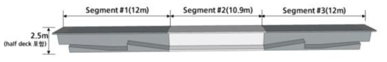 35m BH거더 분절구조시스템