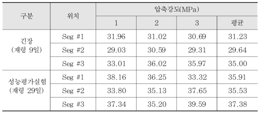 콘크리트 공시체 시험 결과(거더 본체)