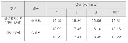 콘크리트 공시체 시험 결과(슬래브)