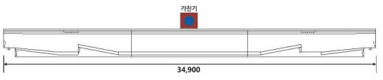 가진기 설치 위치