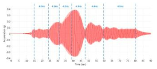 가속도 응답(가진기-5회)