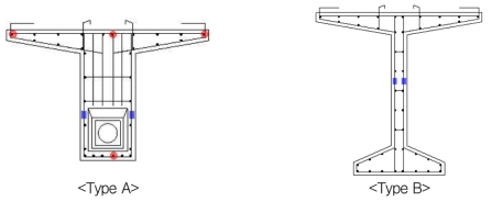 철근게이지 부착위치 단면 type A & B