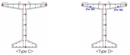 철근게이지 부착위치 단면 type C & D