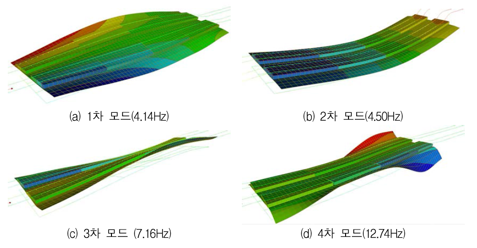 모드 형상 - 30m 복선 콘크리트궤도