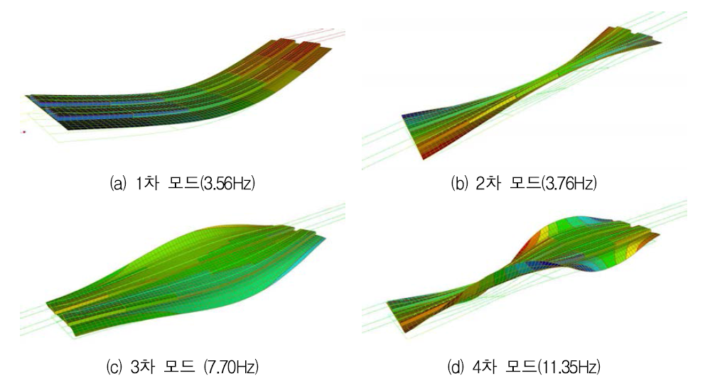 모드 형상 - 30m 복선 콘크리트궤도