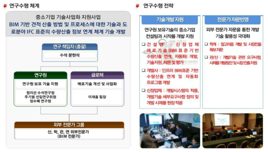 연구수행 추진체계 및 전략