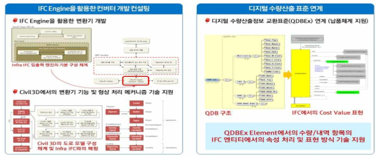 QDBEx의 IFC연계 및 변환엔진 개발 기술지원