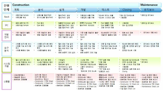 인프라 BIM 표준기반의 수량산출 정보 자동생성 및 변환도구 개발 프로세스