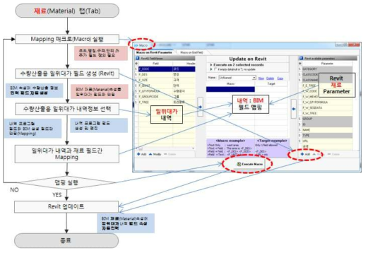 Revit 2016 재료 객체속성 생성 및 추출 프로세스