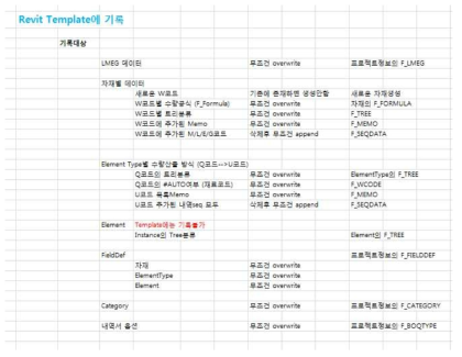 Revit 형상 수량산출 속성 연계 로직(Logic) 프로그래밍