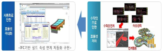 BIM기반 수량산출 리포팅 기능의 목적