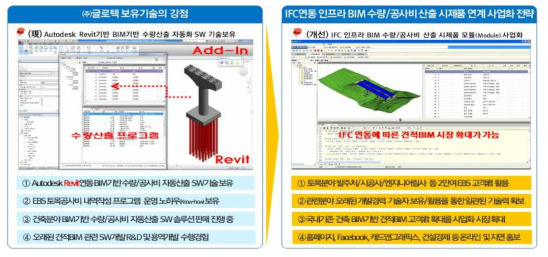 기술이전기업(글로텍)의 사업화 전략