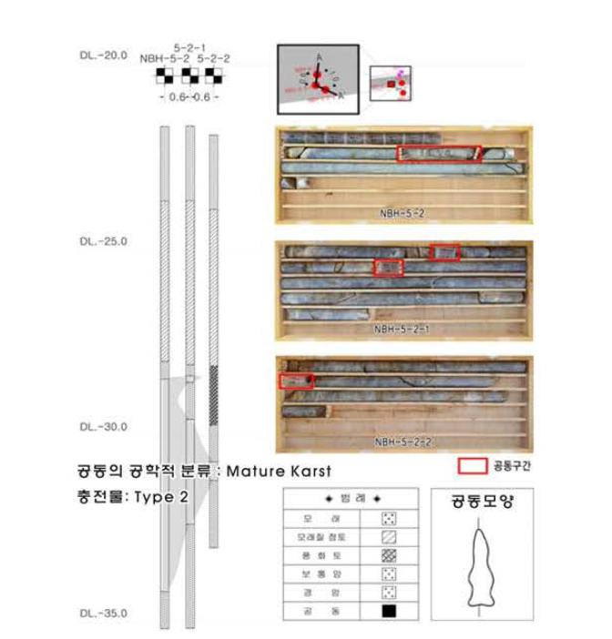 상세조사 구간의 시추주상도 및 코어 샘플((주)지아이, 2016)