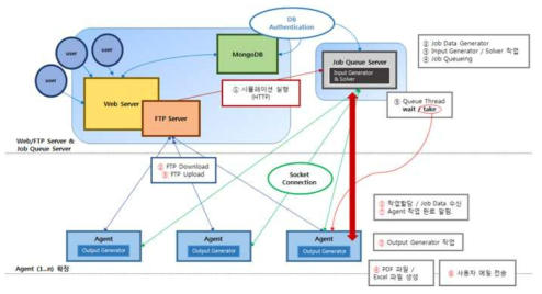 전체 시스템 구조